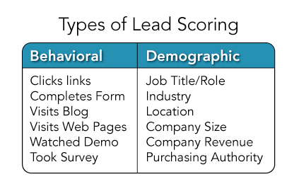 Lead-Scoring-Graphic-3
