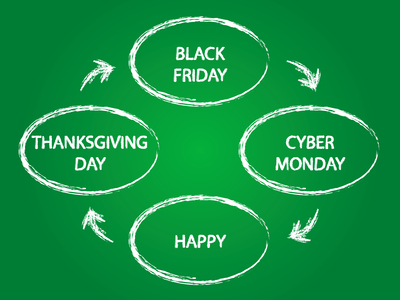 happy thanksgiving day black friday cyber monday background 1