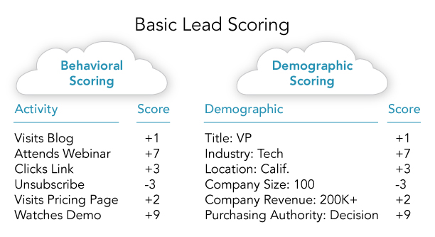 Lead-Scoring-Graphic-4