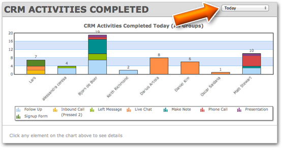 crm_activities