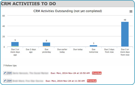 CRM to-do 1