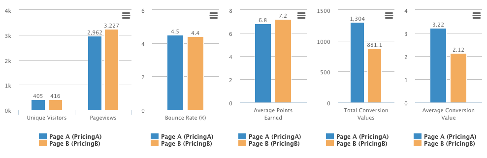 wb testing full charts - big