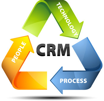 CRM