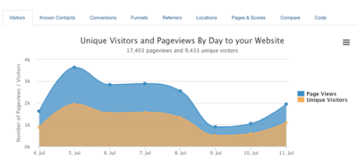 Website Tracking