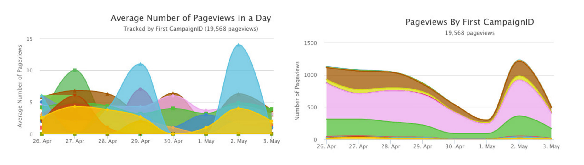 Unique Website Visitors