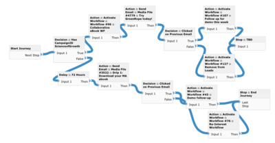 Customer Journey