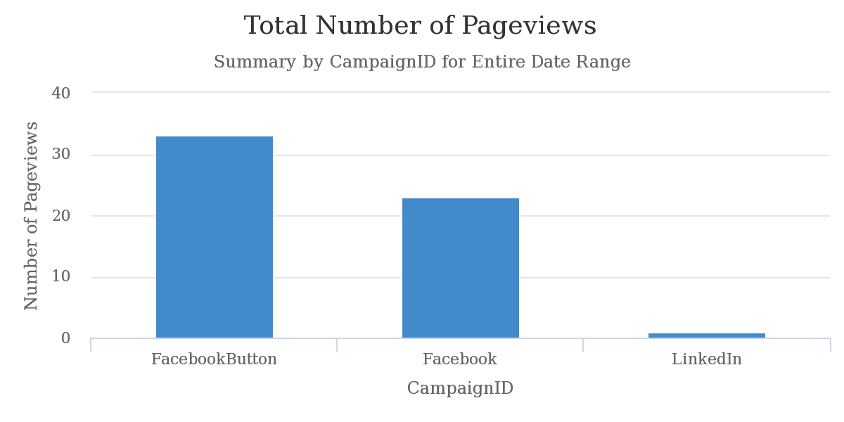 Campaign Tracking Chart 2